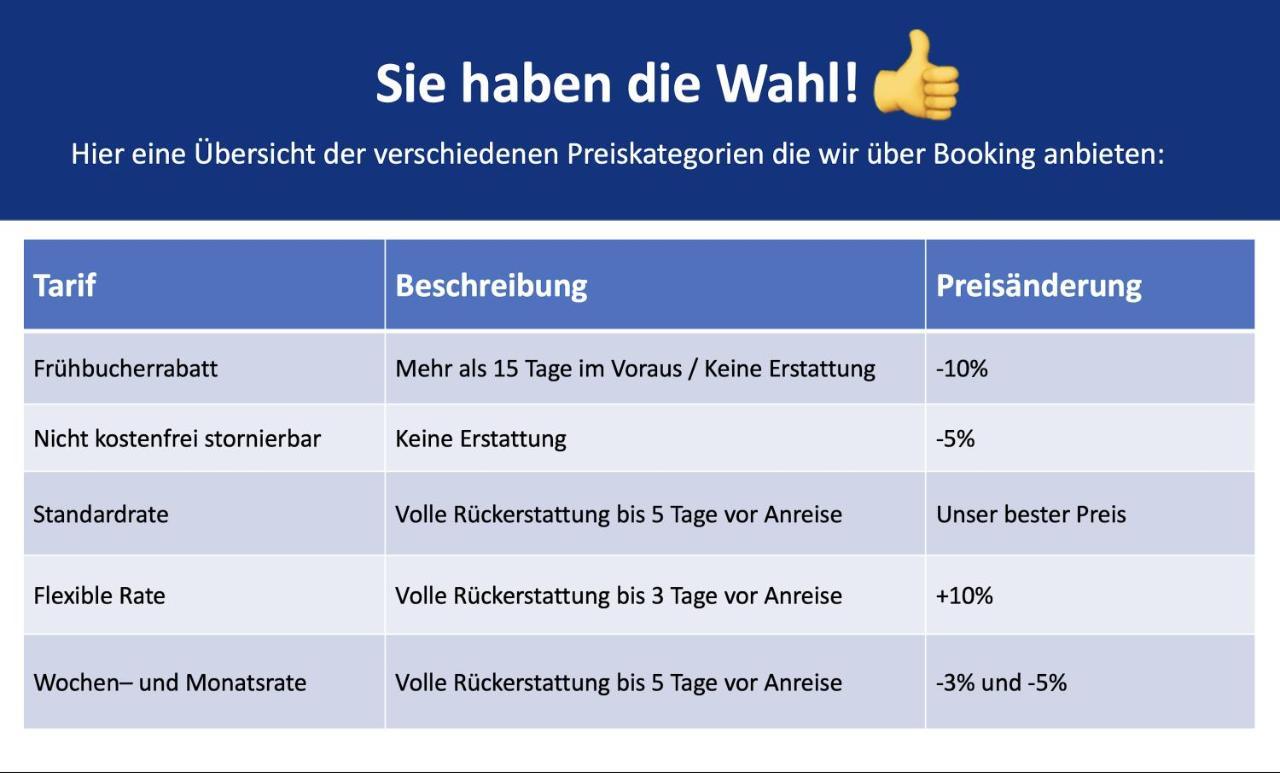 80M2 3R Wohnung Mit Privatem Parkplatz, Kingsize Betten, Smart-Tv, Etc Erfurt Exteriör bild